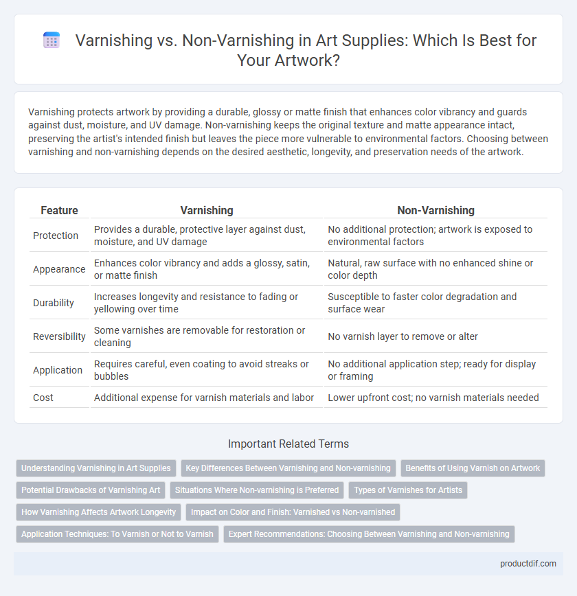 Varnishing vs. Non-Varnishing in Art Supplies: Which Is Best for Your Artwork?