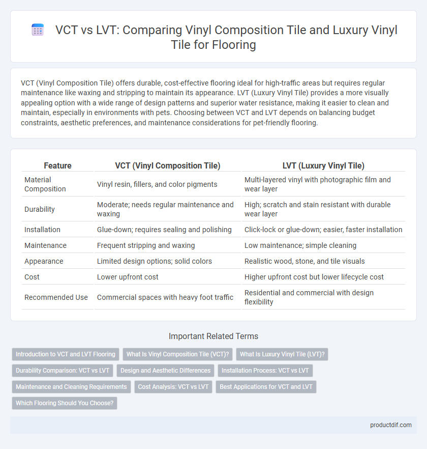 VCT vs LVT: Comparing Vinyl Composition Tile and Luxury Vinyl Tile for Flooring