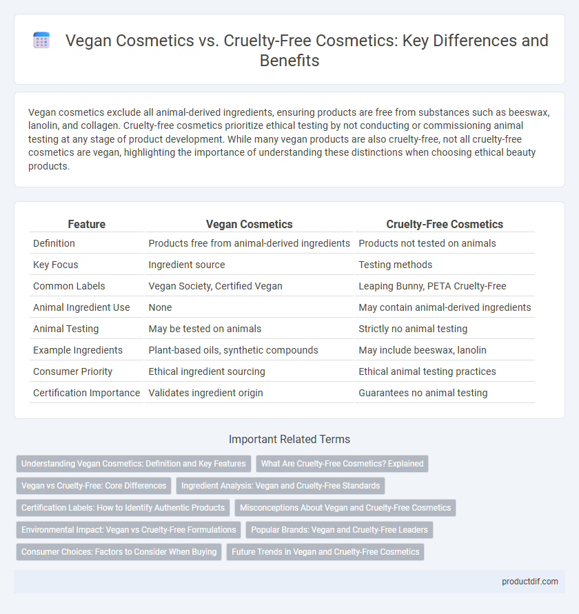Vegan Cosmetics vs. Cruelty-Free Cosmetics: Key Differences and Benefits