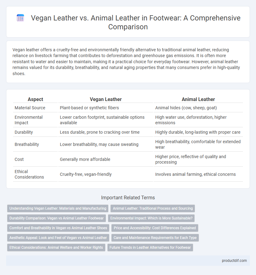 Vegan Leather vs. Animal Leather in Footwear: A Comprehensive Comparison