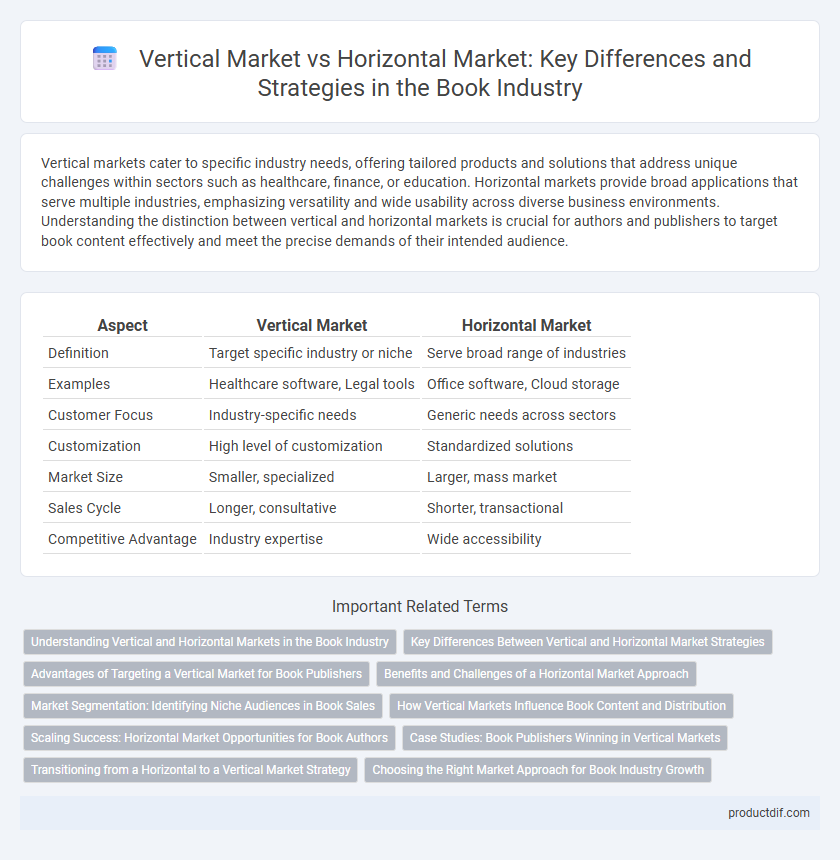 Vertical Market vs Horizontal Market: Key Differences and Strategies in the Book Industry