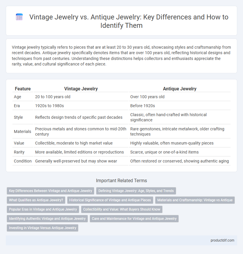 Vintage Jewelry vs. Antique Jewelry: Key Differences and How to Identify Them