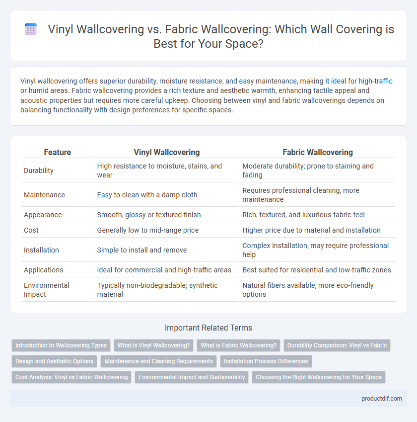 Vinyl Wallcovering vs. Fabric Wallcovering: Which Wall Covering is Best for Your Space?