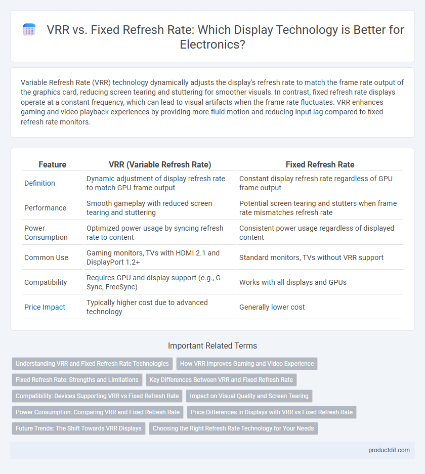 VRR vs. Fixed Refresh Rate: Which Display Technology is Better for Electronics?