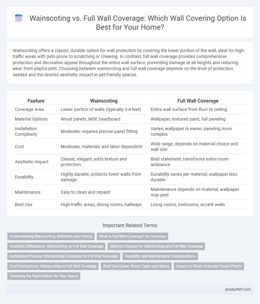 Wainscoting vs. Full Wall Coverage: Which Wall Covering Option Is Best for Your Home?