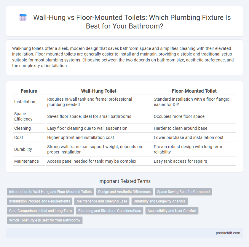 Wall-Hung vs Floor-Mounted Toilets: Which Plumbing Fixture Is Best for Your Bathroom?