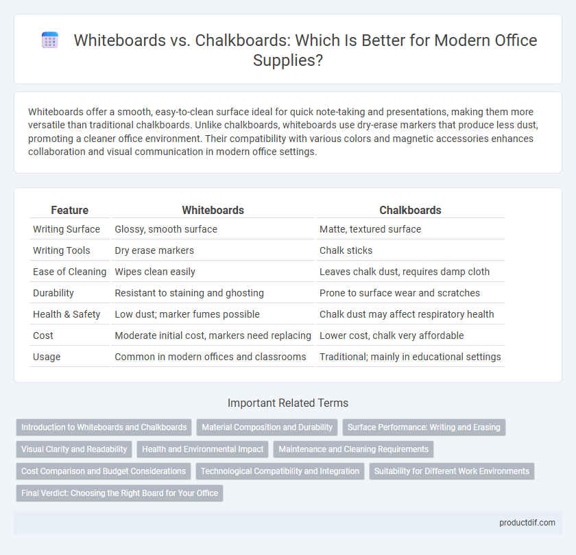Whiteboards vs. Chalkboards: Which Is Better for Modern Office Supplies?