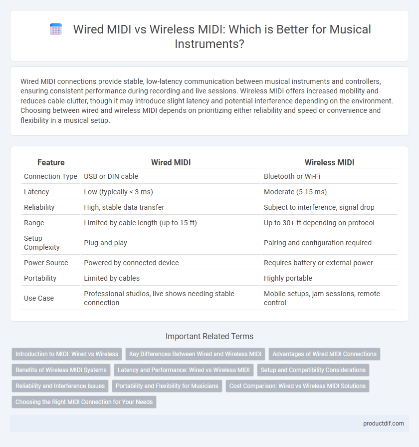 Wired MIDI vs Wireless MIDI: Which is Better for Musical Instruments?