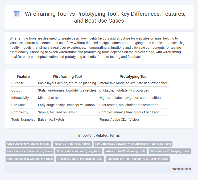 Wireframing Tool vs Prototyping Tool: Key Differences, Features, and Best Use Cases