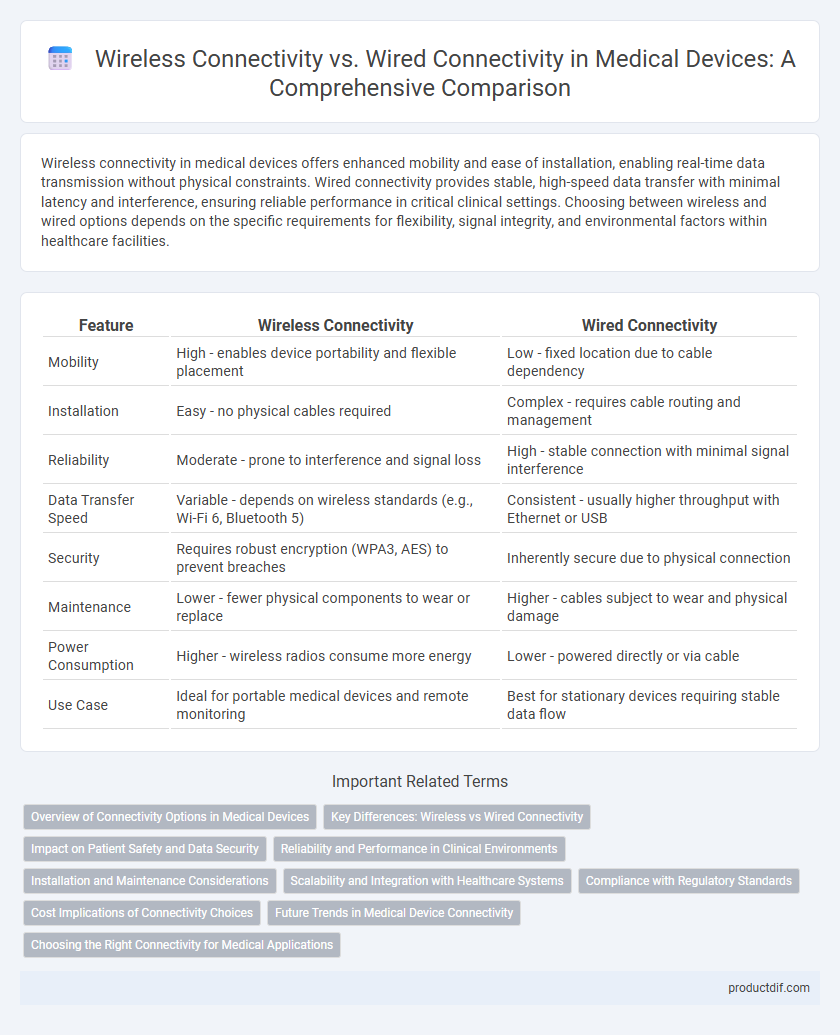 Wireless Connectivity vs. Wired Connectivity in Medical Devices: A Comprehensive Comparison