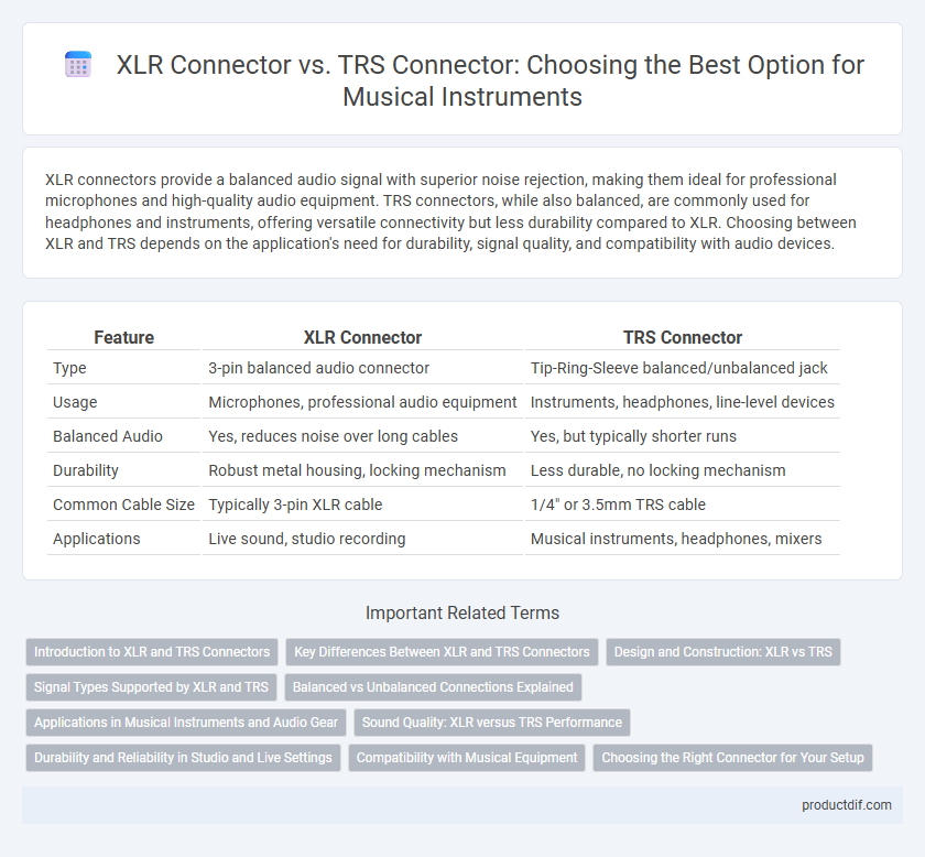 XLR Connector vs. TRS Connector: Choosing the Best Option for Musical Instruments
