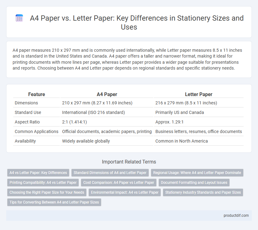 A4 Paper vs. Letter Paper: Key Differences in Stationery Sizes and Uses