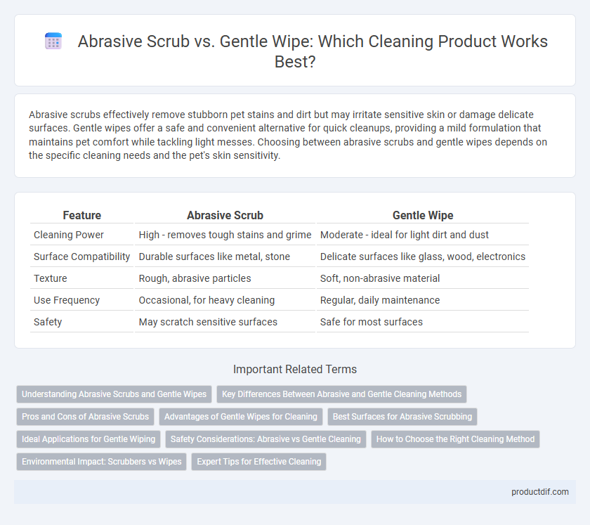 Abrasive Scrub vs. Gentle Wipe: Which Cleaning Product Works Best?