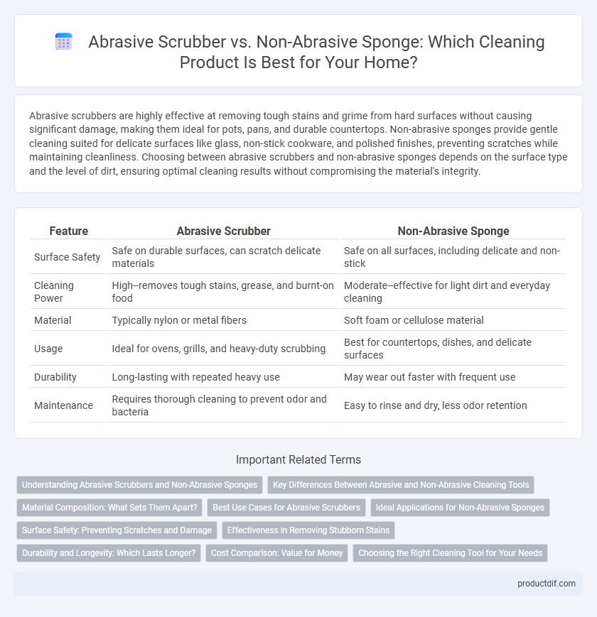 Abrasive Scrubber vs. Non-Abrasive Sponge: Which Cleaning Product Is Best for Your Home?