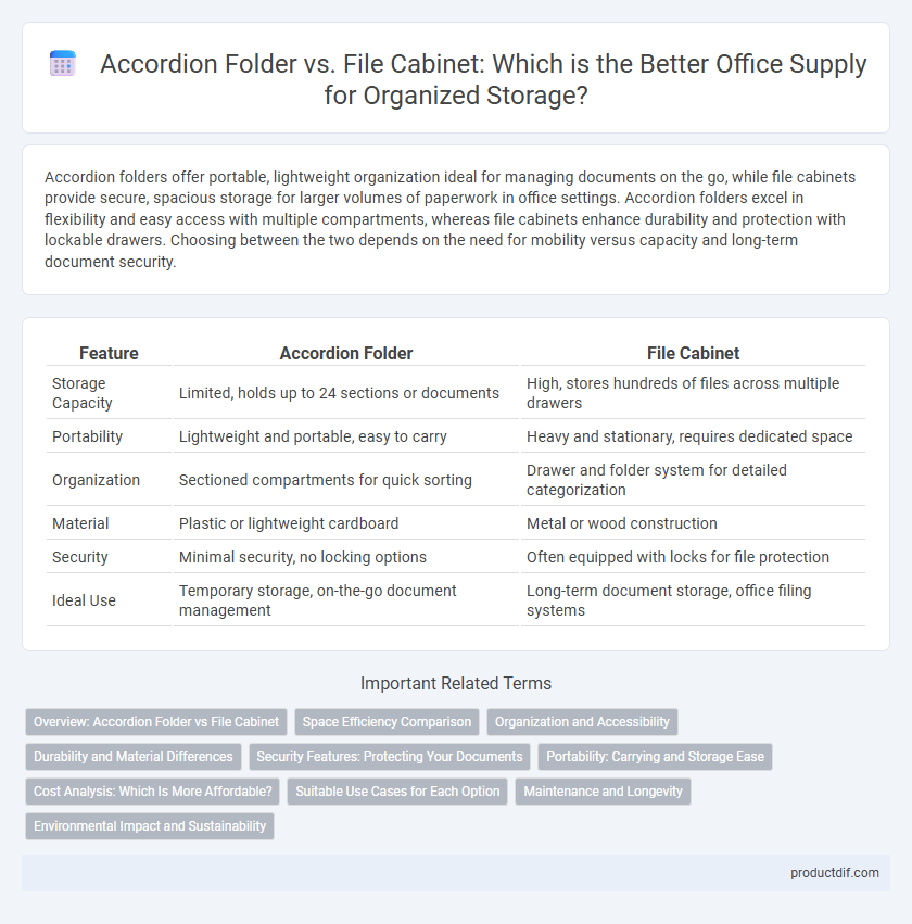 Accordion Folder vs. File Cabinet: Which is the Better Office Supply for Organized Storage?