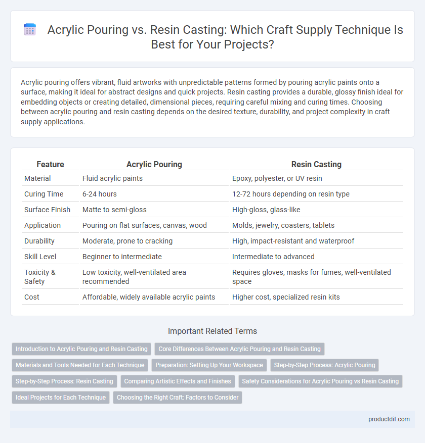 Acrylic Pouring vs. Resin Casting: Which Craft Supply Technique Is Best for Your Projects?