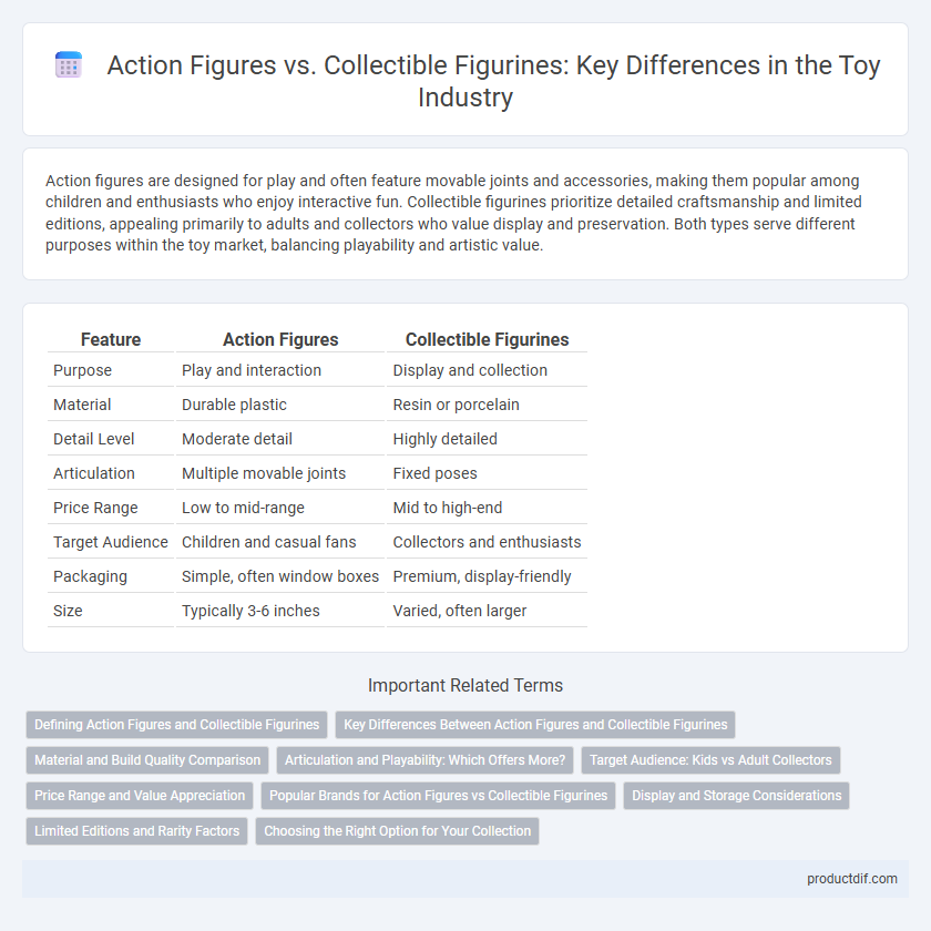 Action Figures vs. Collectible Figurines: Key Differences in the Toy Industry