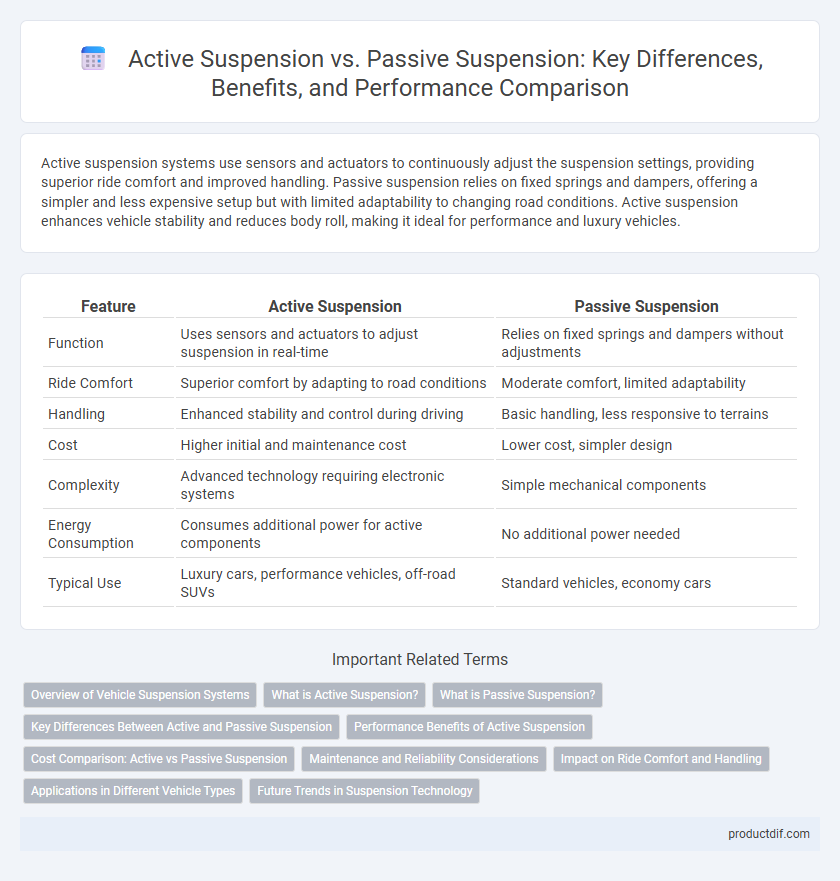 Active Suspension vs. Passive Suspension: Key Differences, Benefits, and Performance Comparison