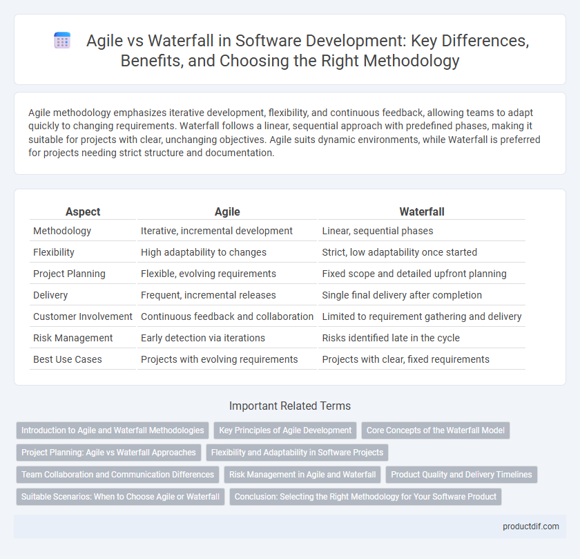 Agile vs Waterfall in Software Development: Key Differences, Benefits, and Choosing the Right Methodology
