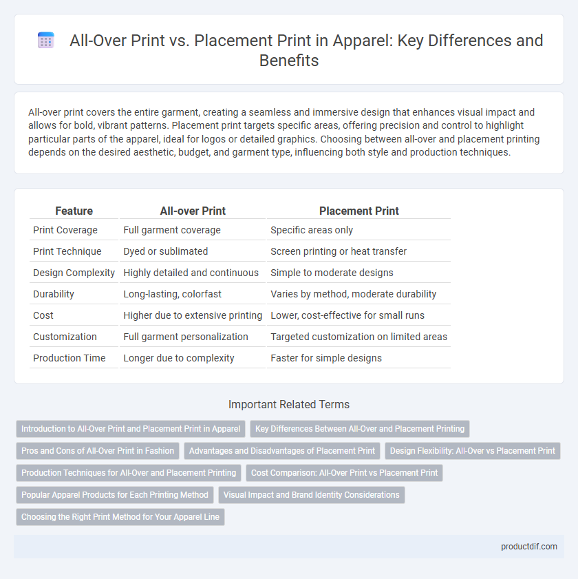 All-Over Print vs. Placement Print in Apparel: Key Differences and Benefits