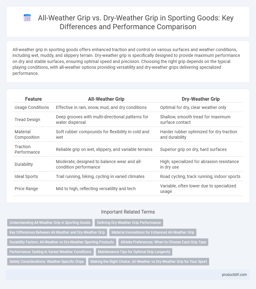 All-Weather Grip vs. Dry-Weather Grip in Sporting Goods: Key Differences and Performance Comparison