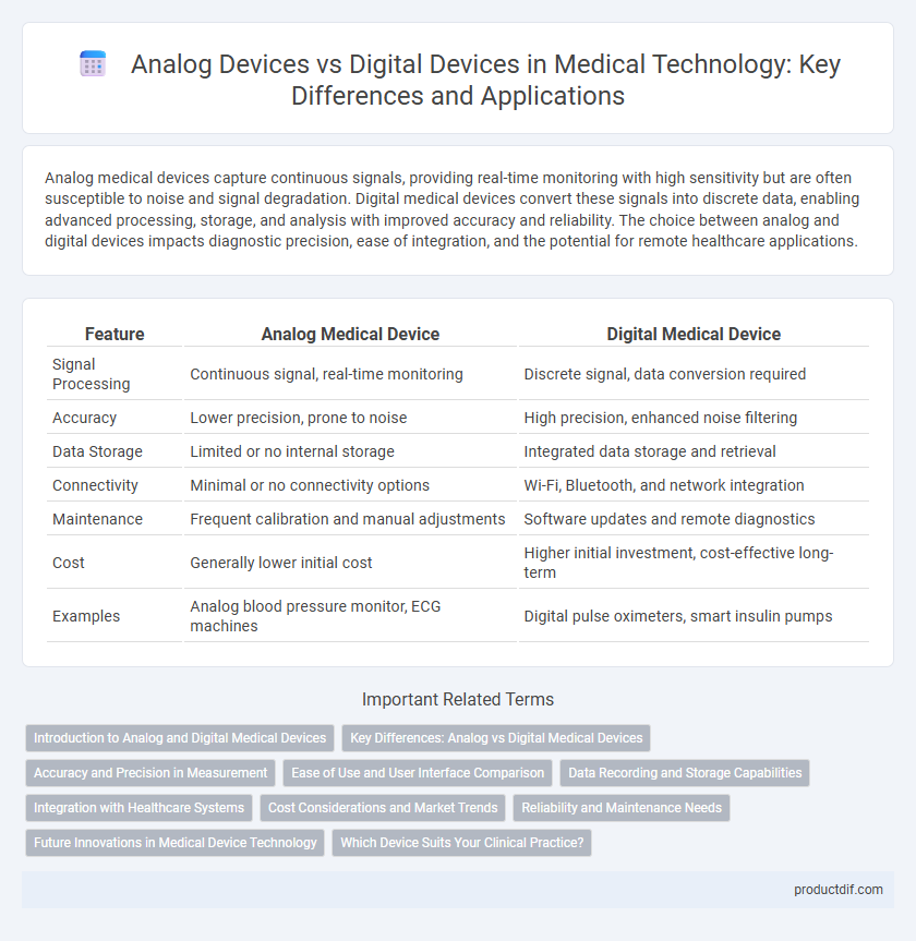 Analog Devices vs Digital Devices in Medical Technology: Key Differences and Applications