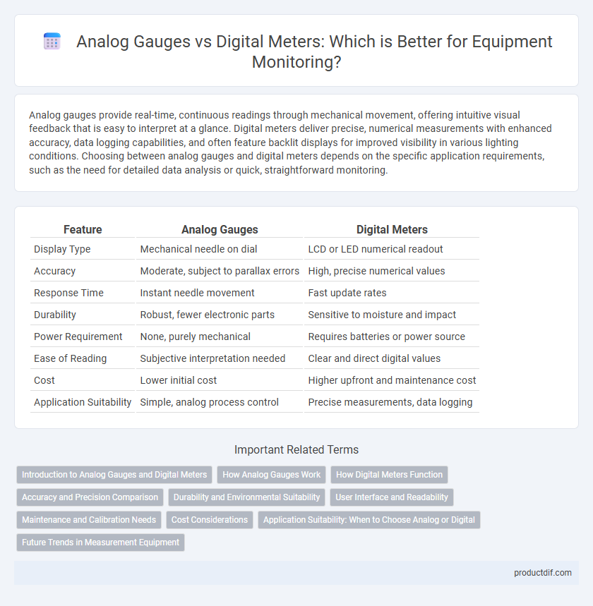 Analog Gauges vs Digital Meters: Which is Better for Equipment Monitoring?