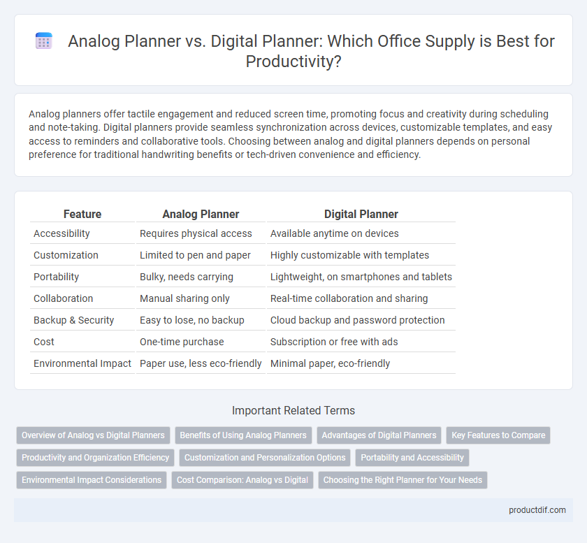 Analog Planner vs. Digital Planner: Which Office Supply is Best for Productivity?