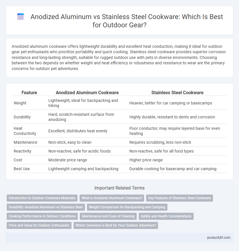 Anodized Aluminum vs Stainless Steel Cookware: Which Is Best for Outdoor Gear?