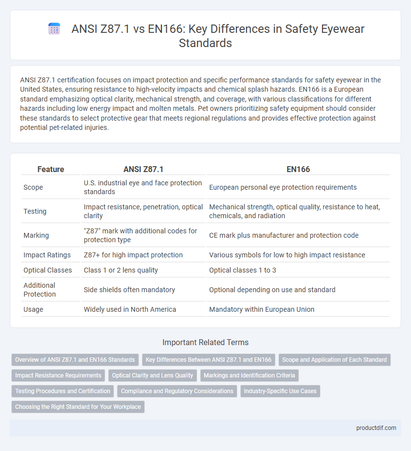 ANSI Z87.1 vs EN166: Key Differences in Safety Eyewear Standards
