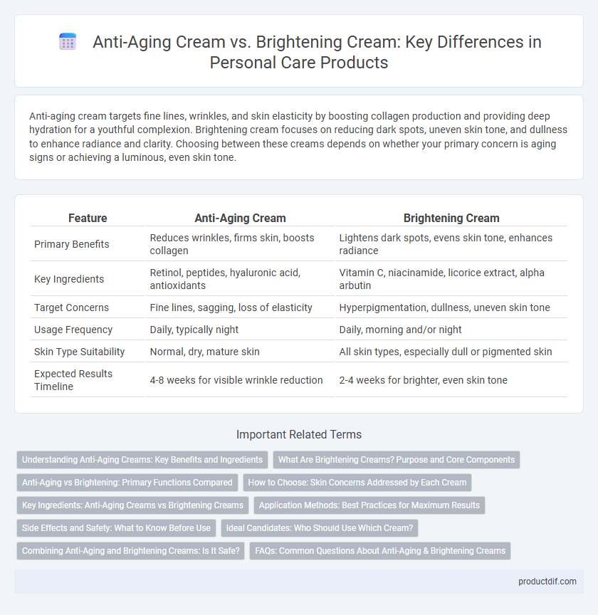 Anti-Aging Cream vs. Brightening Cream: Key Differences in Personal Care Products