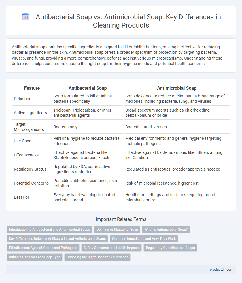 Antibacterial Soap vs. Antimicrobial Soap: Key Differences in Cleaning Products