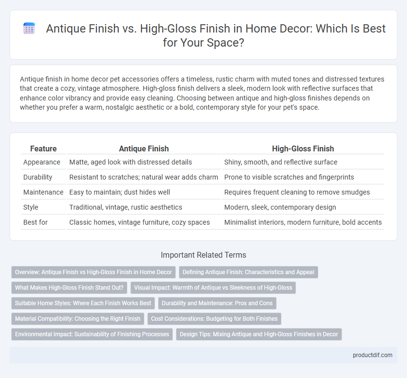 Antique Finish vs. High-Gloss Finish in Home Decor: Which Is Best for Your Space?
