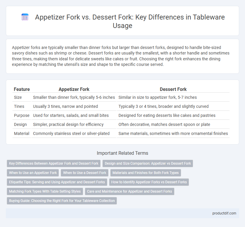 Appetizer Fork vs. Dessert Fork: Key Differences in Tableware Usage
