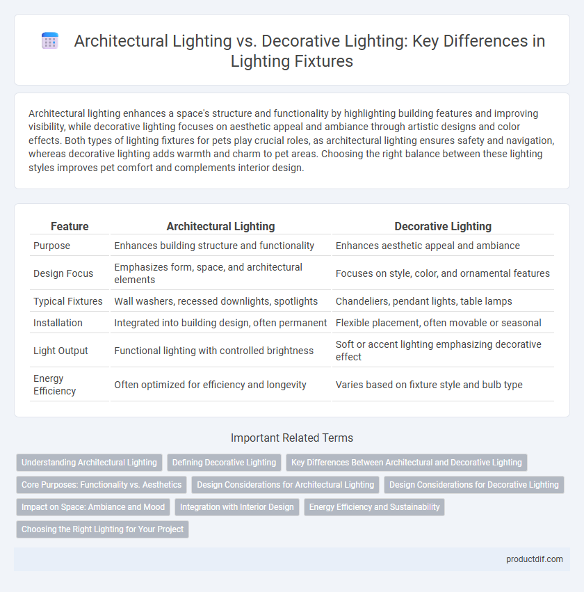 Architectural Lighting vs. Decorative Lighting: Key Differences in Lighting Fixtures