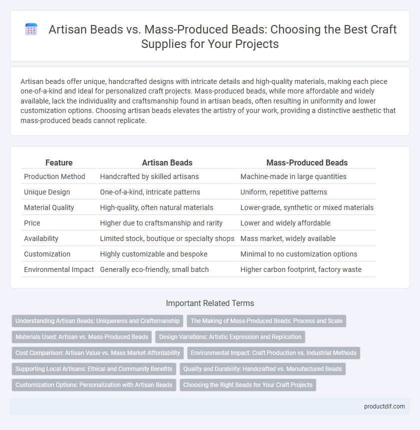 Artisan Beads vs. Mass-Produced Beads: Choosing the Best Craft Supplies for Your Projects