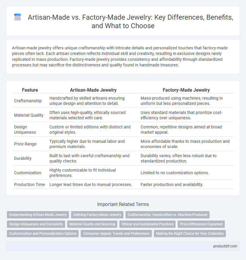 Artisan-Made vs. Factory-Made Jewelry: Key Differences, Benefits, and What to Choose