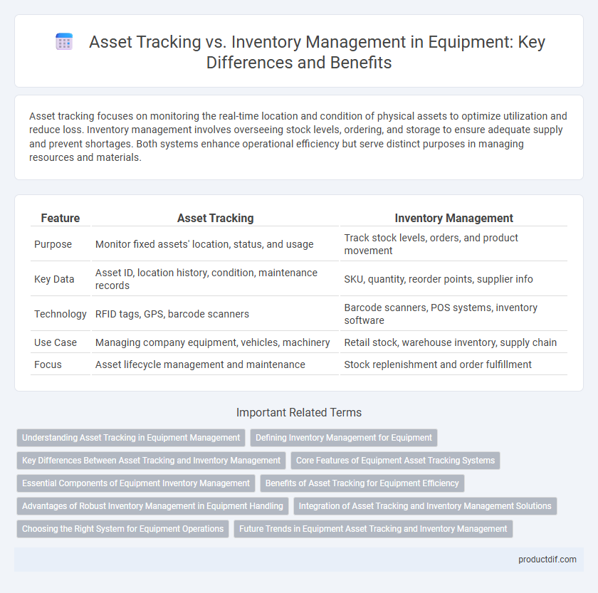 Asset Tracking vs. Inventory Management in Equipment: Key Differences and Benefits