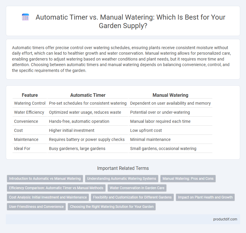 Automatic Timer vs. Manual Watering: Which Is Best for Your Garden Supply?