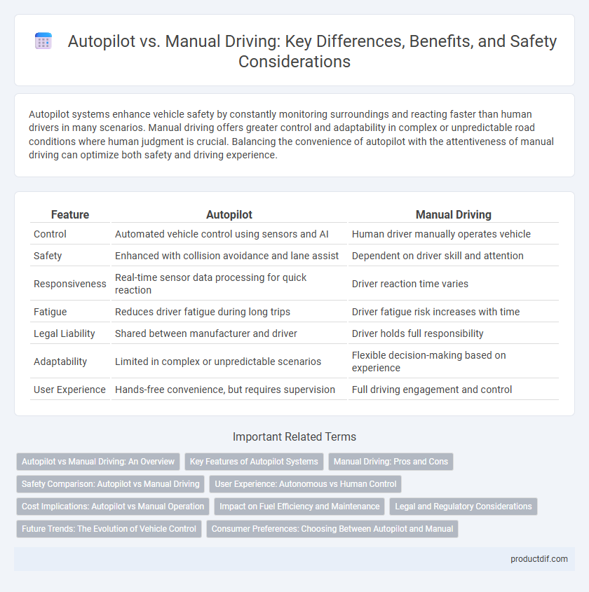 Autopilot vs. Manual Driving: Key Differences, Benefits, and Safety Considerations