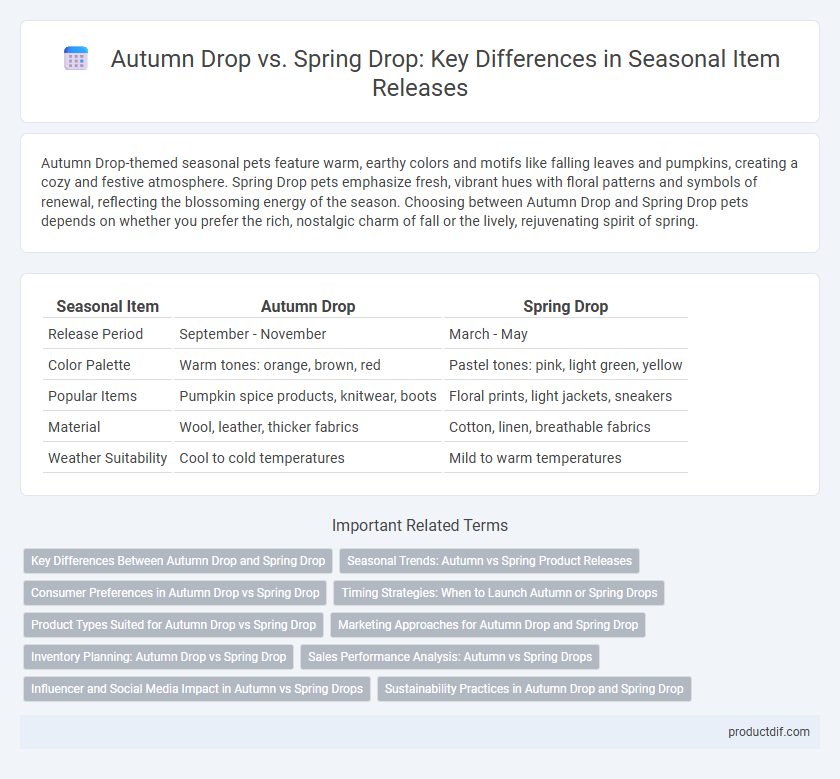 Autumn Drop vs. Spring Drop: Key Differences in Seasonal Item Releases