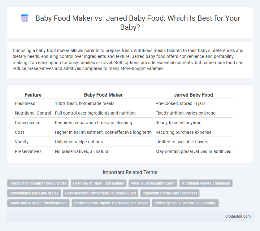 Baby Food Maker vs. Jarred Baby Food: Which Is Best for Your Baby?