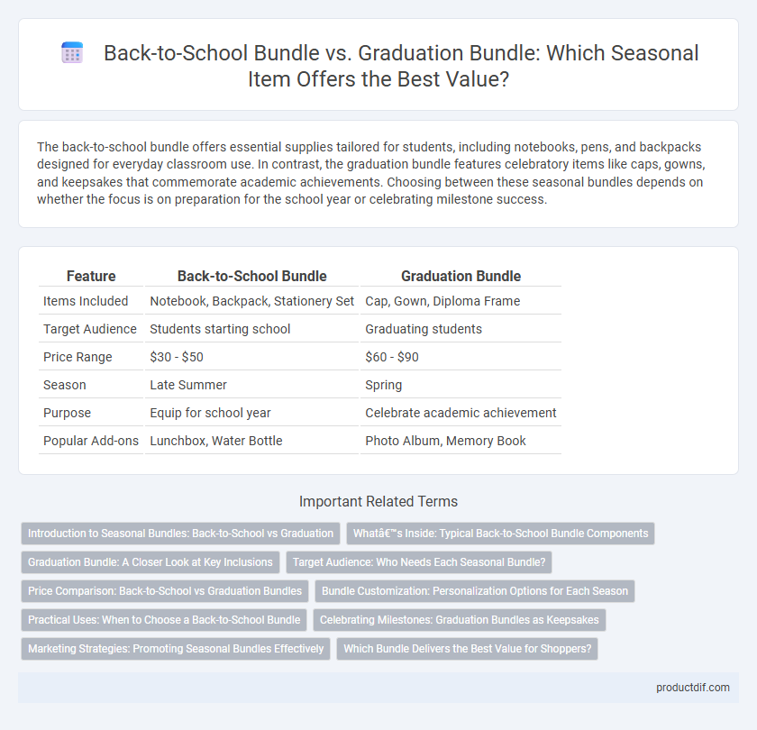 Back-to-School Bundle vs. Graduation Bundle: Which Seasonal Item Offers the Best Value?