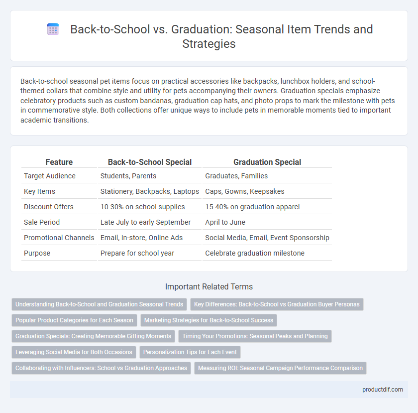 Back-to-School vs. Graduation: Seasonal Item Trends and Strategies