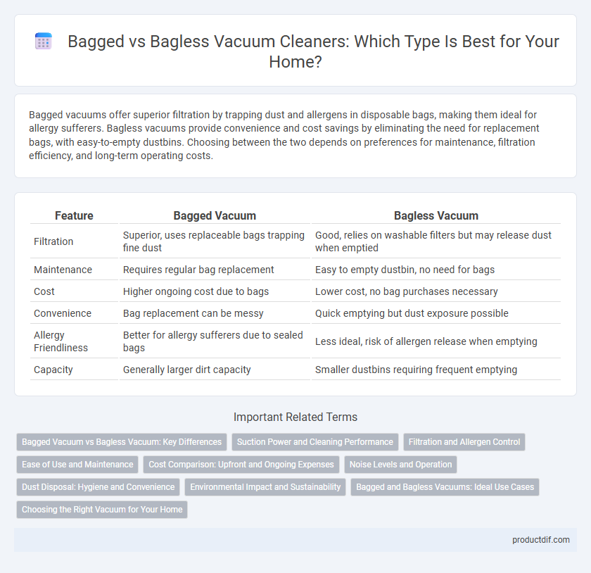 Bagged vs Bagless Vacuum Cleaners: Which Type Is Best for Your Home?