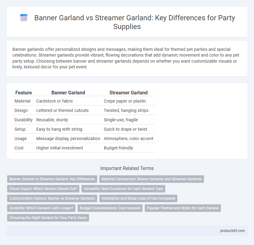 Banner Garland vs Streamer Garland: Key Differences for Party Supplies