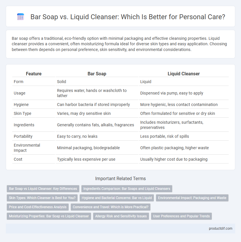 Bar Soap vs. Liquid Cleanser: Which Is Better for Personal Care?