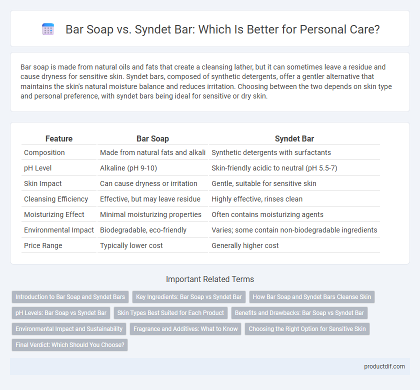 Bar Soap vs. Syndet Bar: Which Is Better for Personal Care?