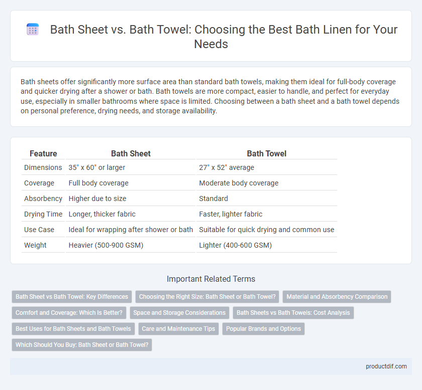 Bath Sheet vs. Bath Towel: Choosing the Best Bath Linen for Your Needs