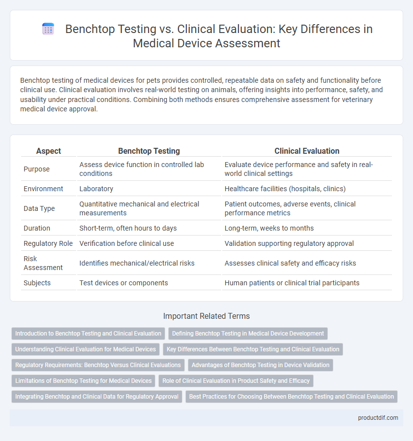 Benchtop Testing vs. Clinical Evaluation: Key Differences in Medical Device Assessment